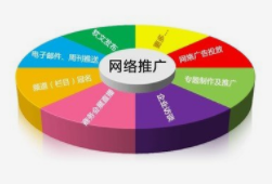 西安網(wǎng)站建設